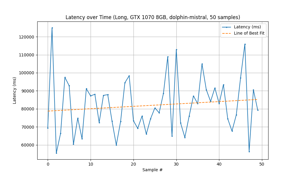 GTX 1070, Long Results