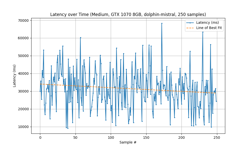 GTX 1070, Medium Results