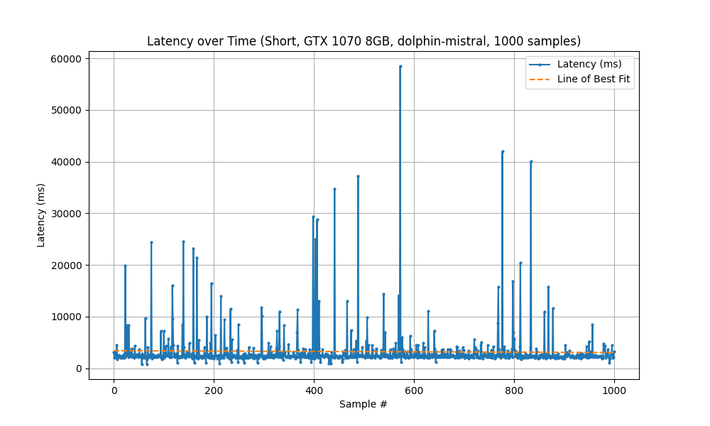 GTX 1070, Short Results