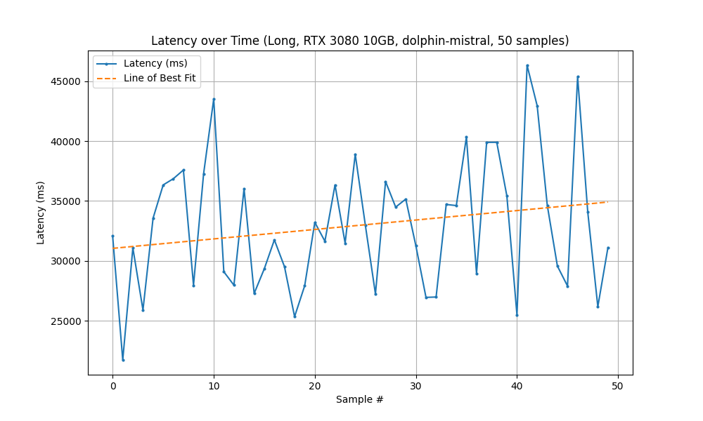RTX 3080, Long Results