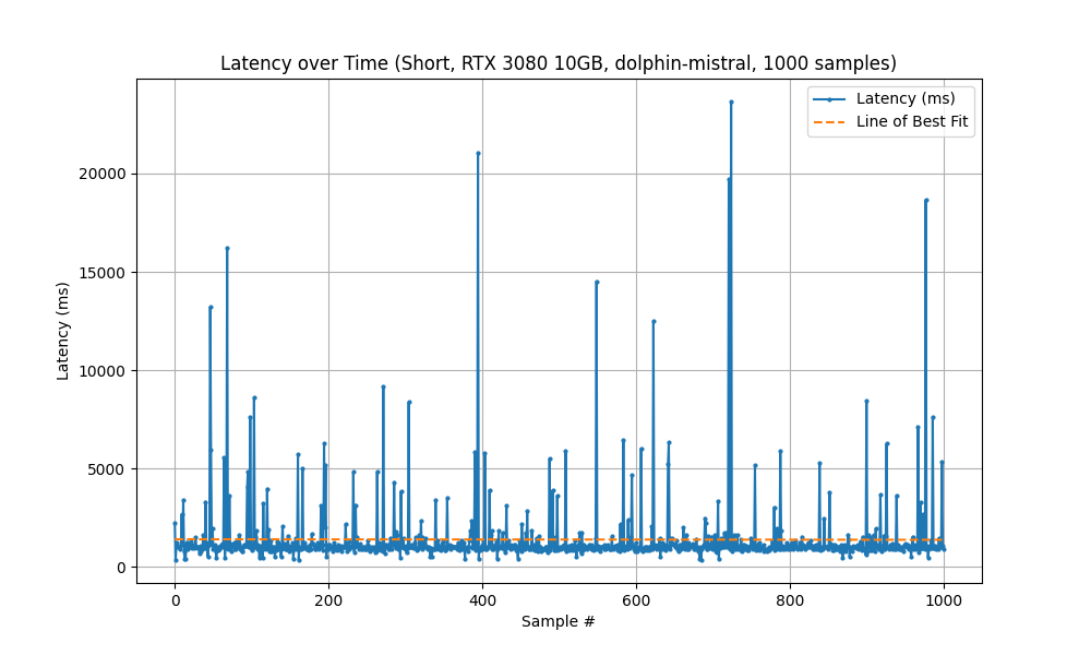 RTX 3080, Short Results